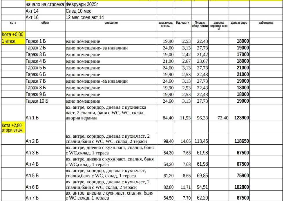 1080 €/кв.м. Продажба на НОВИ Двустайни и Тристайни Апартаменти в Беломорски | Пловдив - 0