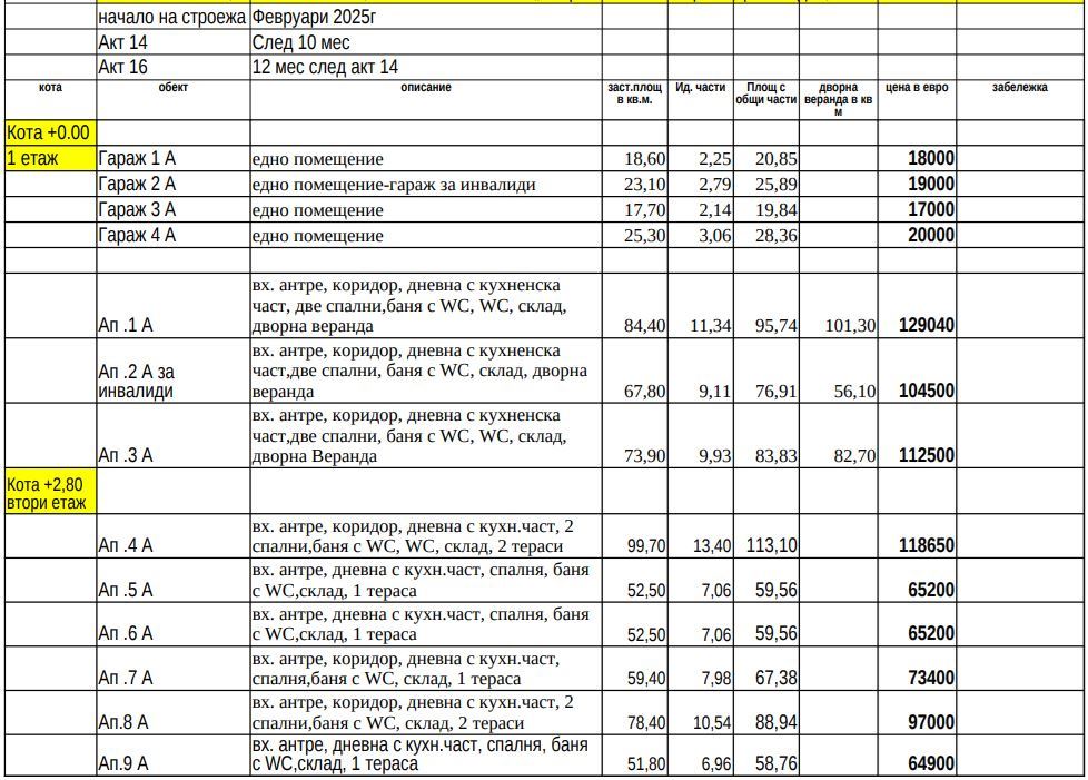 1080 €/кв.м. Продажба на НОВИ Двустайни и Тристайни Апартаменти в Беломорски | Пловдив - 0