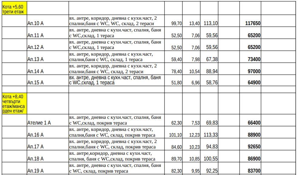 1080 €/кв.м. Продажба на НОВИ Двустайни и Тристайни Апартаменти в Беломорски | Пловдив - 0