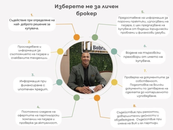 Отдавам Под Наем Чисто Нов Обзаведен Едностаен Апартамент в Гагарин/Пловдив - 0