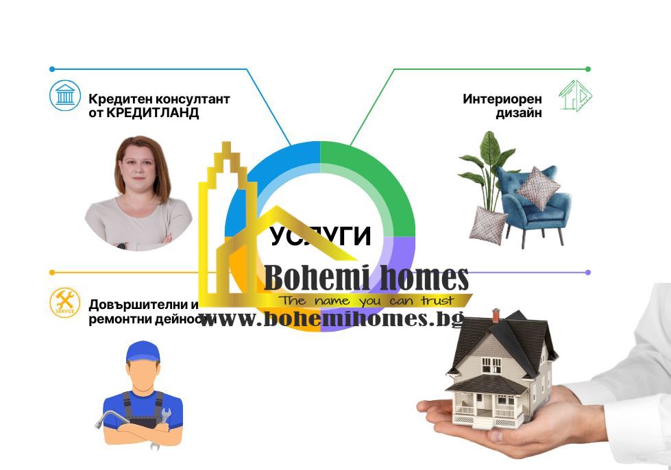 Продава Масивна Къща с Двор до Гарата в с.Поповица(Община Садово),Област Пловдив - 0